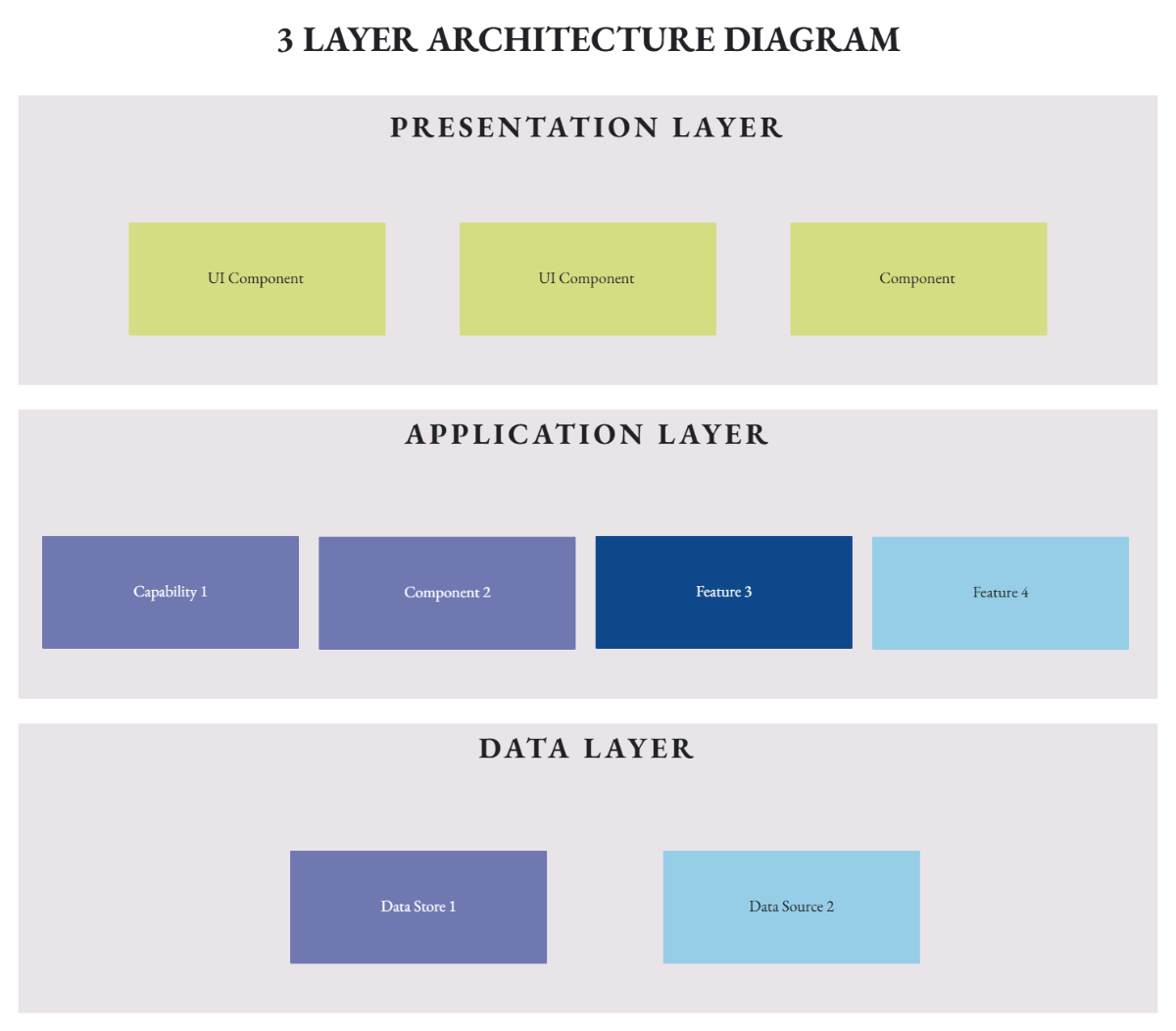 Free 3 Layer Architecture Diagram- Vertical to Edit Online
