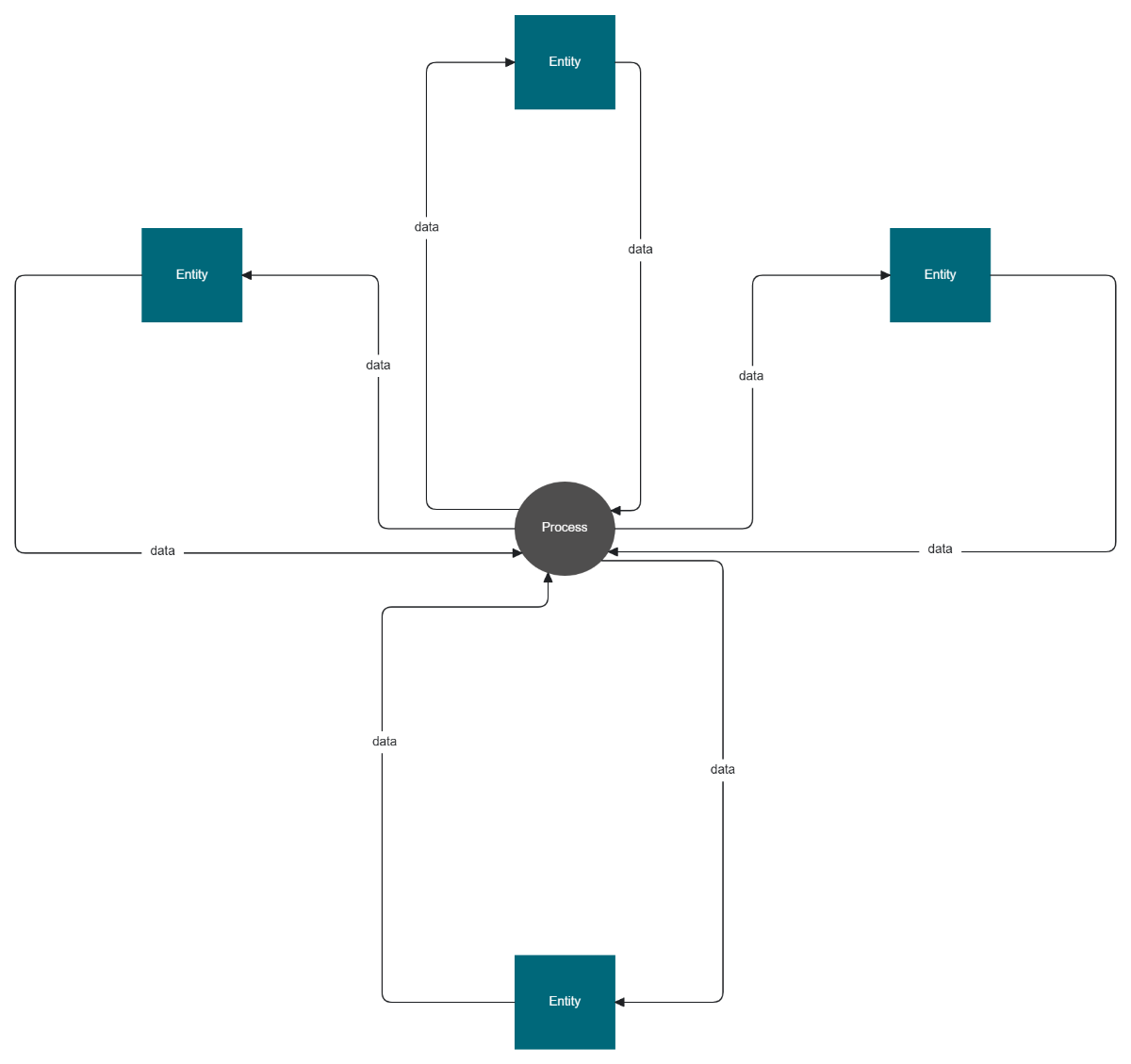 Context Data Flow Diagram
