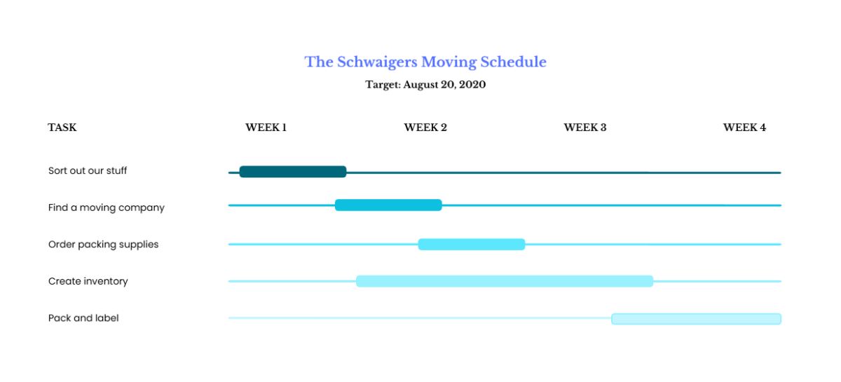 Free Blue and White Gantt Chart Presentation Template to Edit Online Free Blue and White Gantt Chart Presentation Template to Edit Online