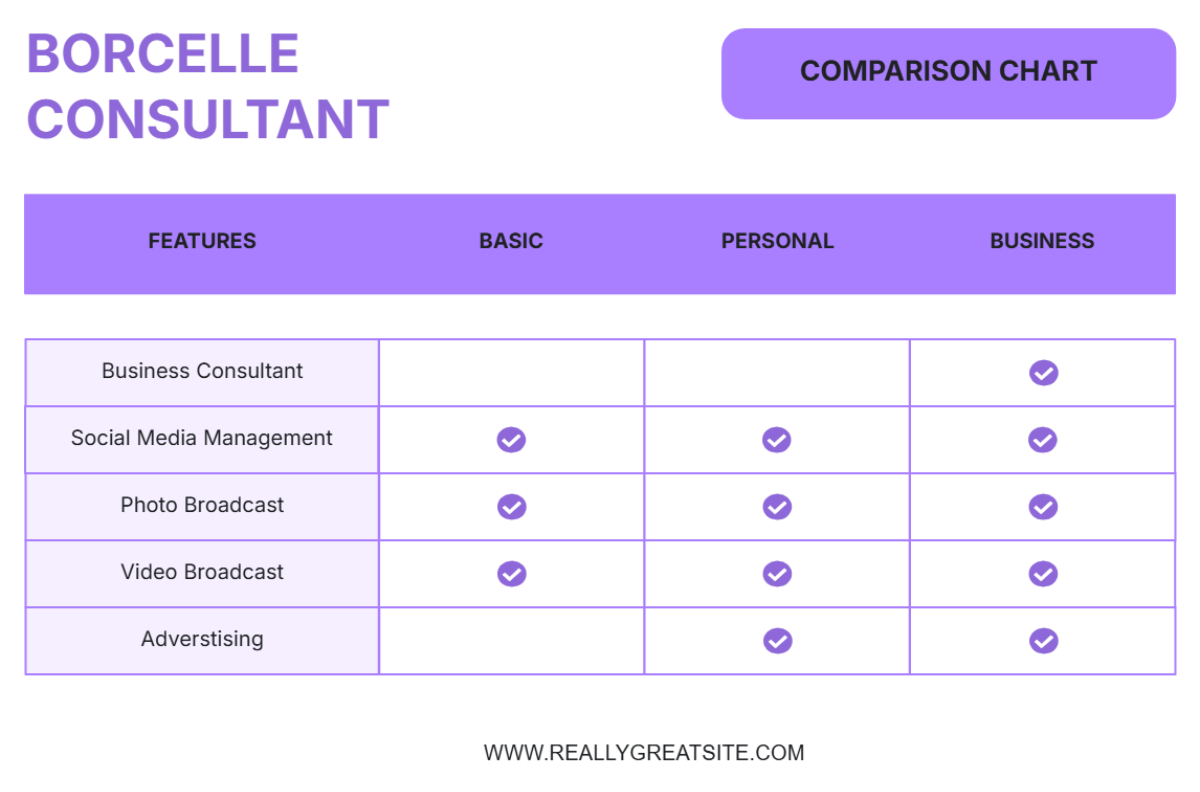 Free Purple and White Minimalist Comparison Chart Graph Template to Edit Online