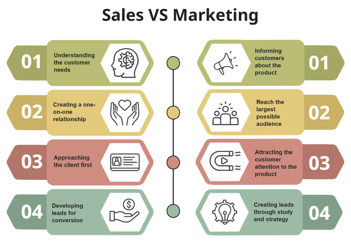 Free Colorful Sales VS Marketing Comparison Graph Template to Edit Online