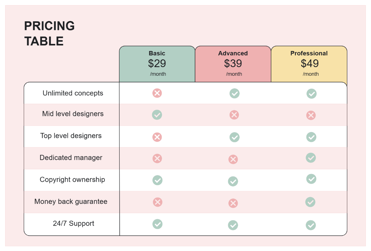 Free Colorful Agency Pricing Table Comparison Chart Template to Edit Online