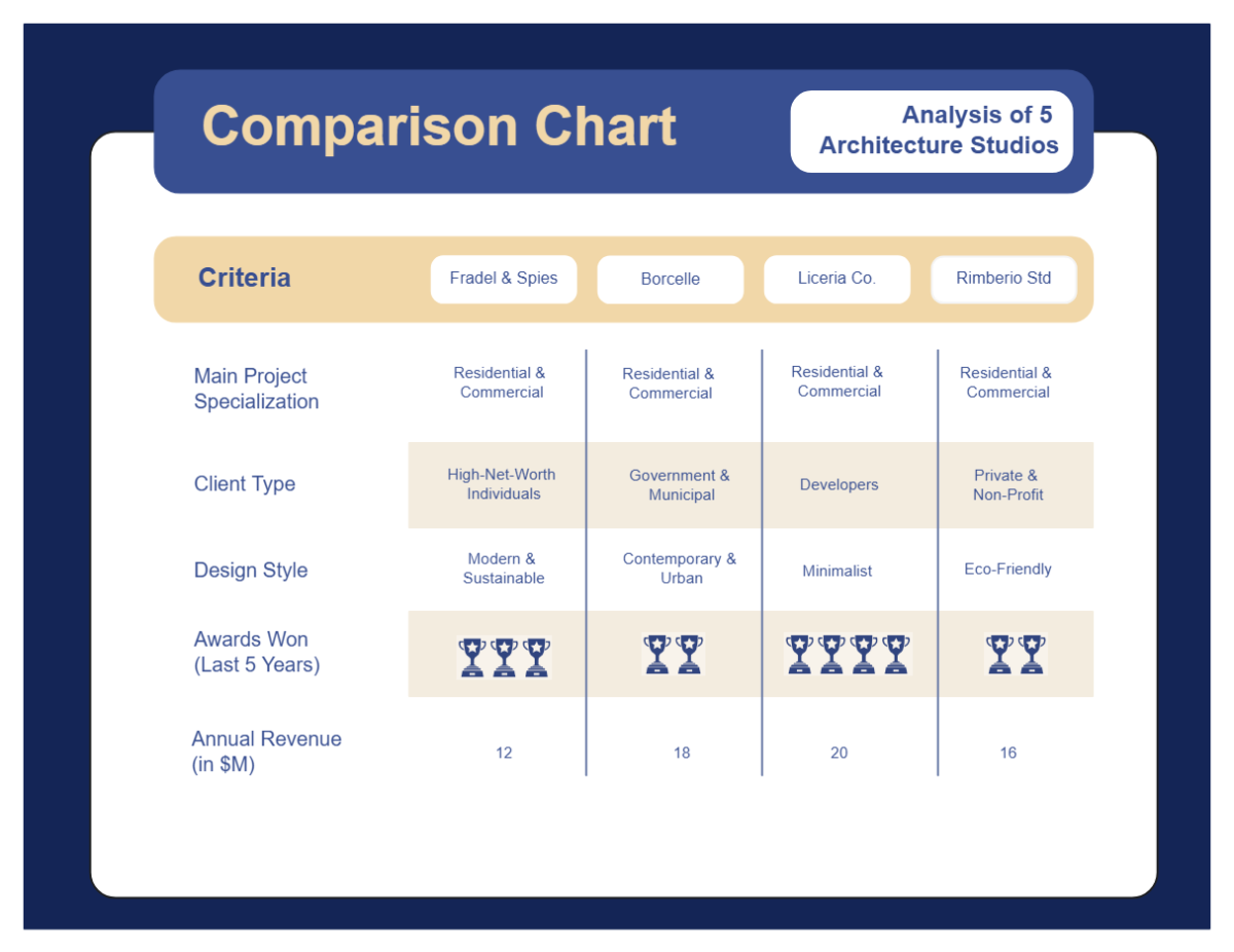 Free Gold and Blue Clean Architecture studio  Comparison Chart Template to Edit Online