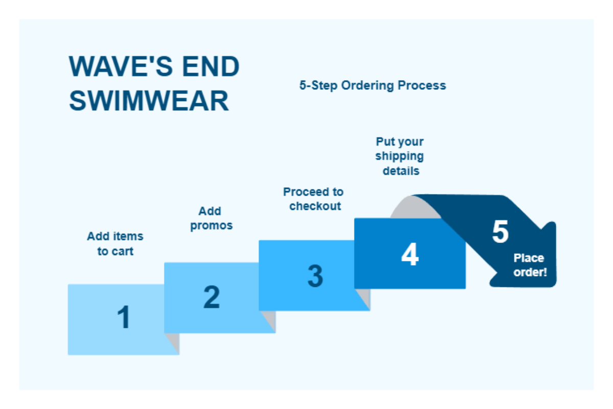 Free Arrow Chart Visual Charts Presentation in Blue White Teal Simple Style to Edit Online