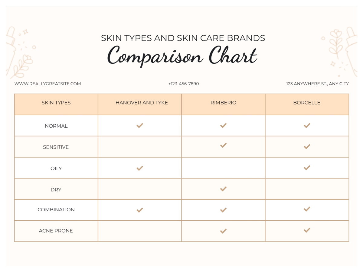 Free Brown Minimalist Skin Types and Skin Care Brands Comparison Chart Table Graph Template to Edit Online