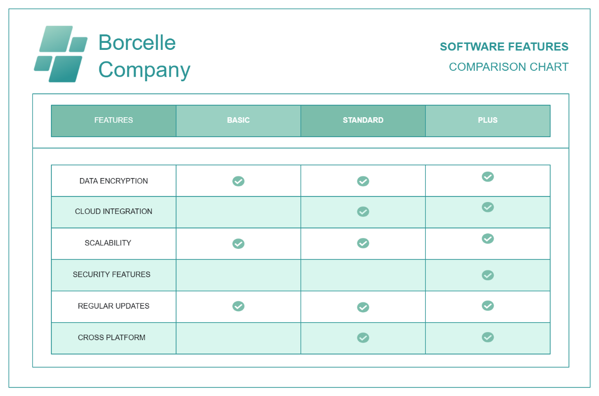 Free White and Green Minimalist Table Comparison Chart Template to Edit Online