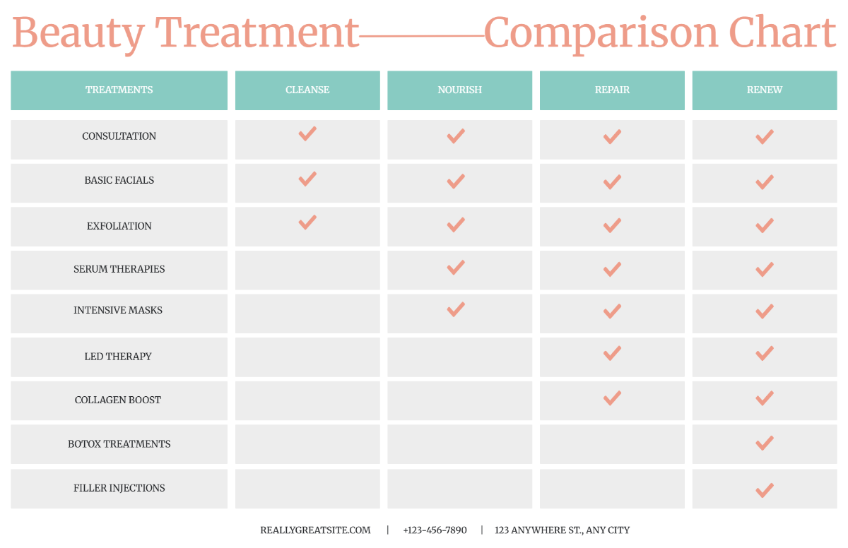 Free Green and White Simple Beauty Treatment Comparison Chart Template to Edit Online