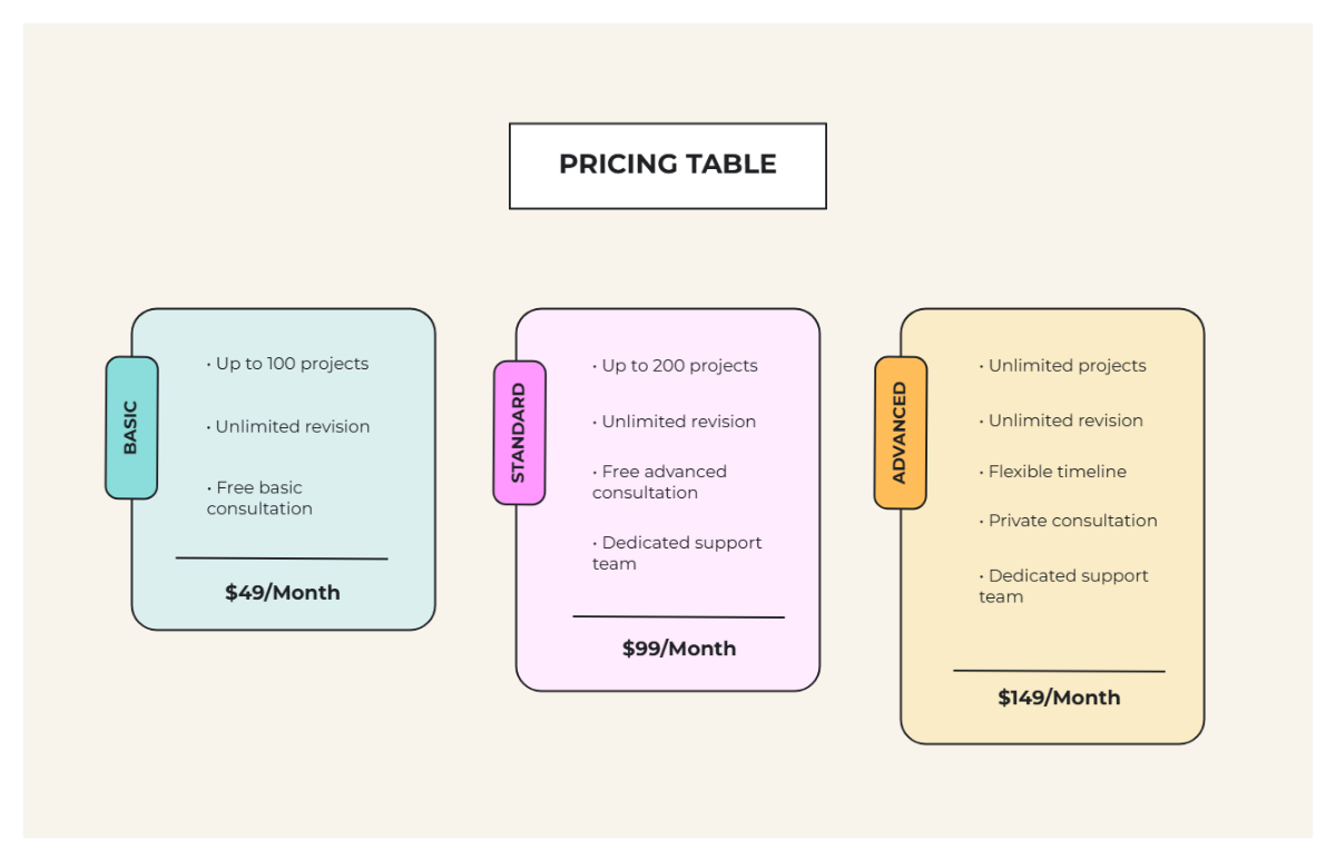 Free Beige Colorful Pricing Table Comparison Chart Template to Edit Online