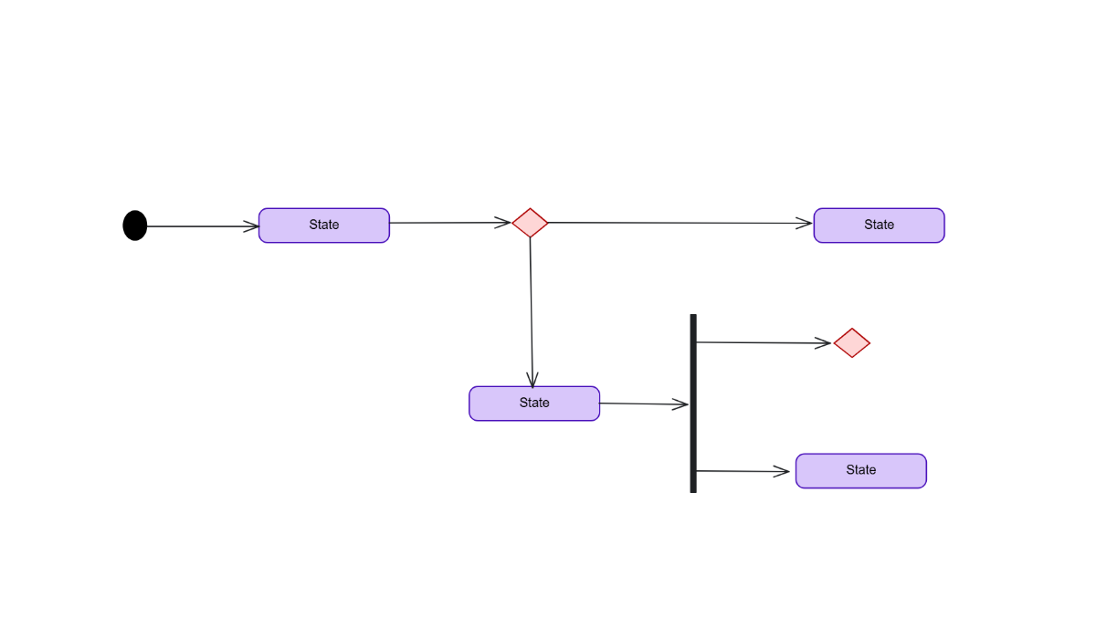 Free State Machine Starter Template to Edit Online