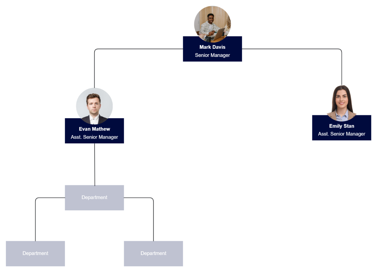 Free Org Starter ER Diagram to Edit Online