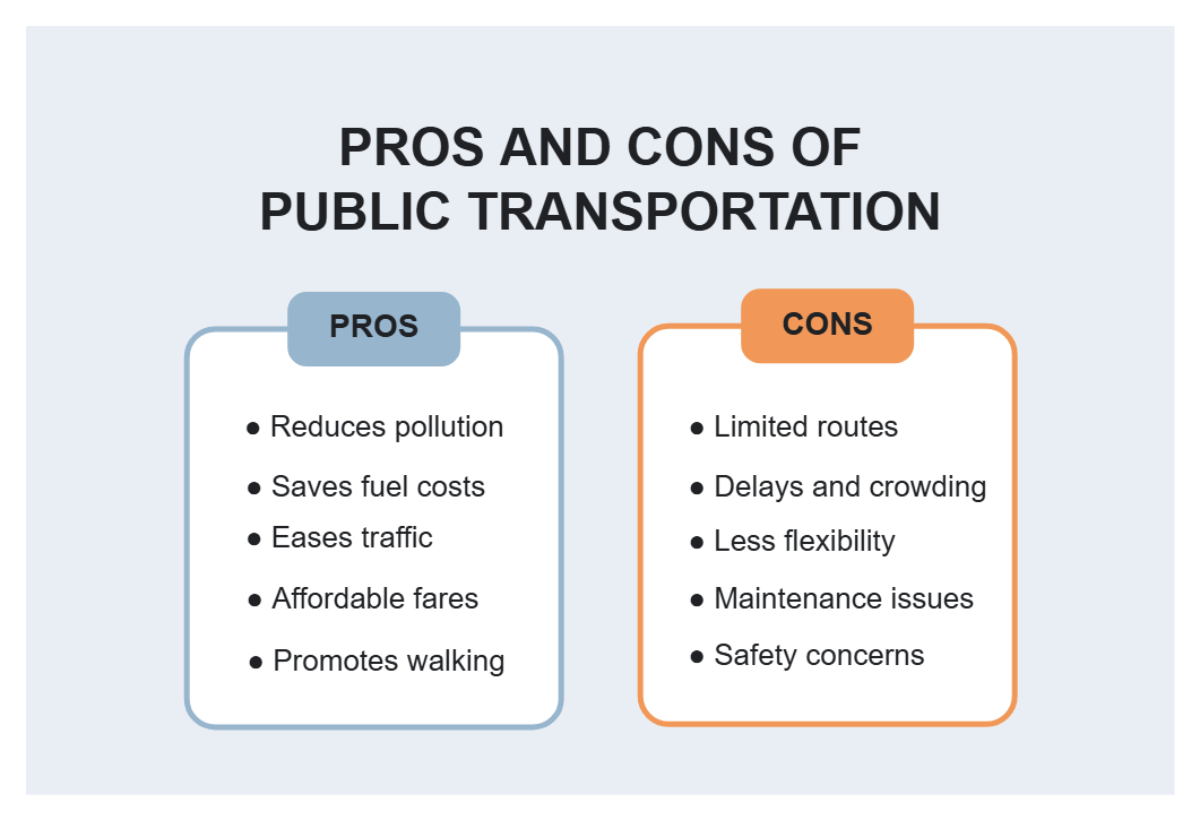 Free Blue and Orange Simple Clean Pros and Cons of Public Transportation Comparison Chart Template to Edit Online