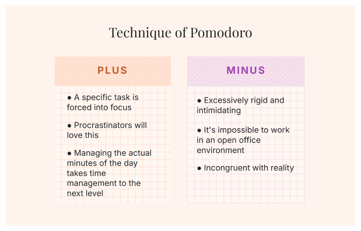 Free Beige Modern Pomodoro Technique Comparison Chart Infographic Graph Template to Edit Online
