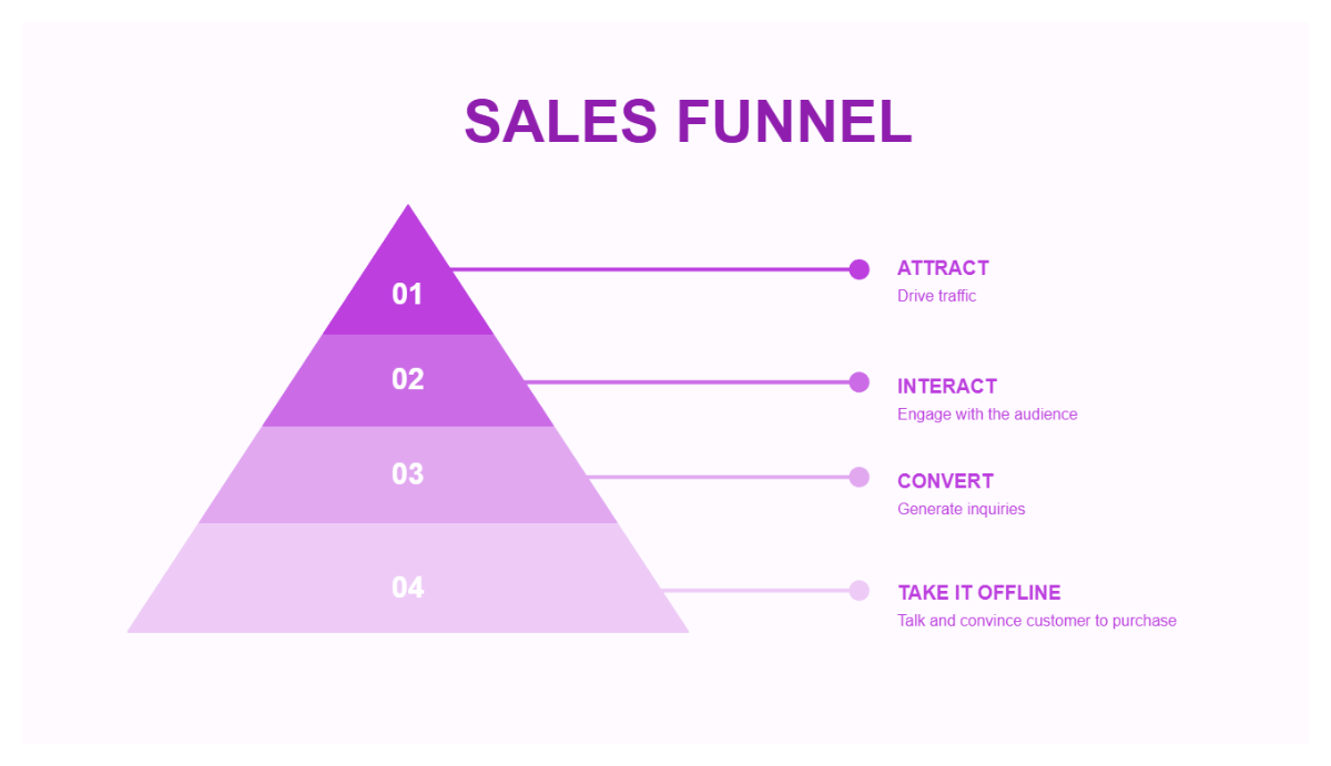 Free Purple and White Funnel Chart Presentation to Edit Online