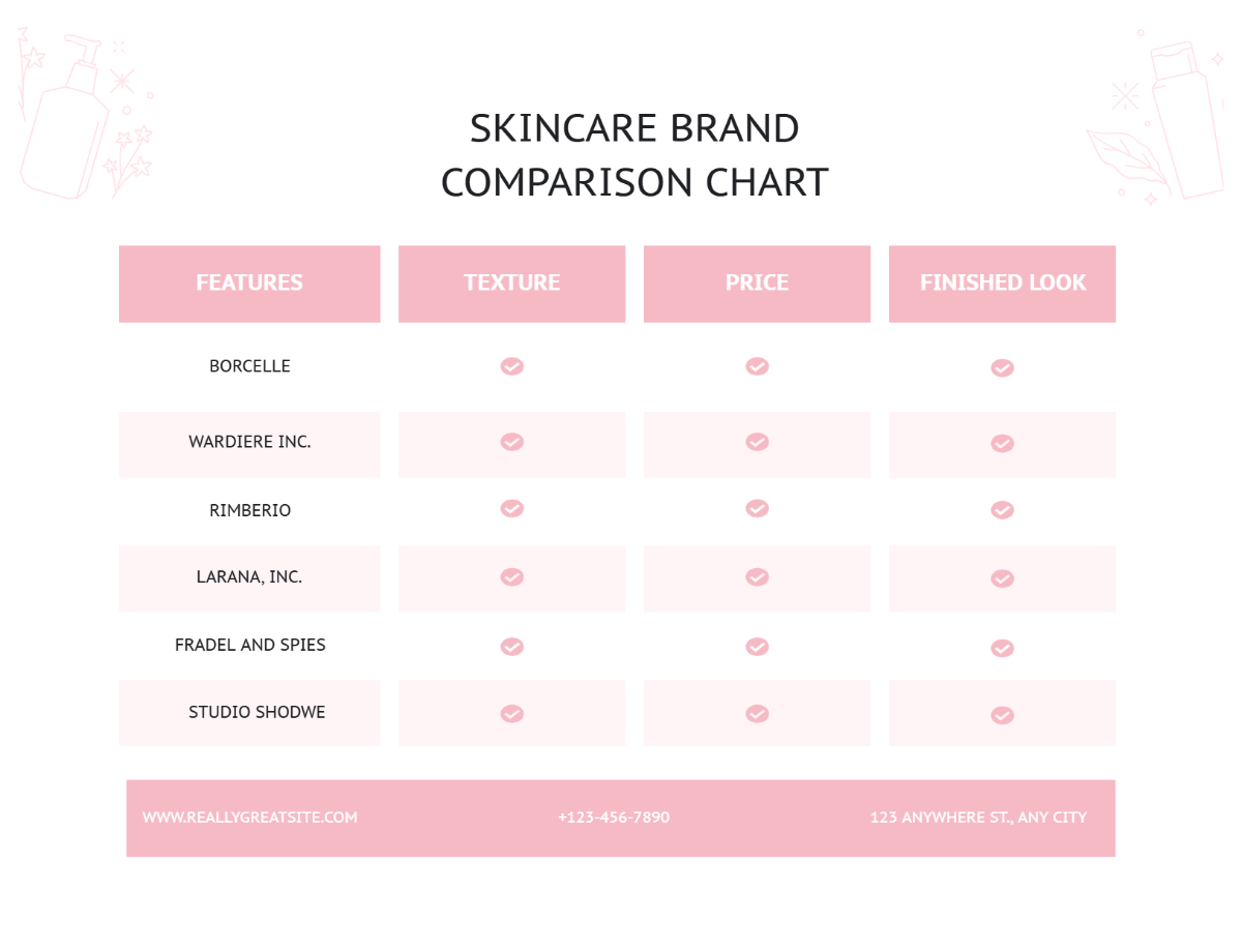 Free Pink and White Minimalist Skincare Brand Comparison Chart Table Graph Template to Edit Online