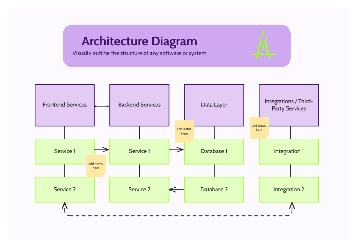 Free Architecture Diagram Whiteboard in Pink Green Corporate Neon Style to Edit Online