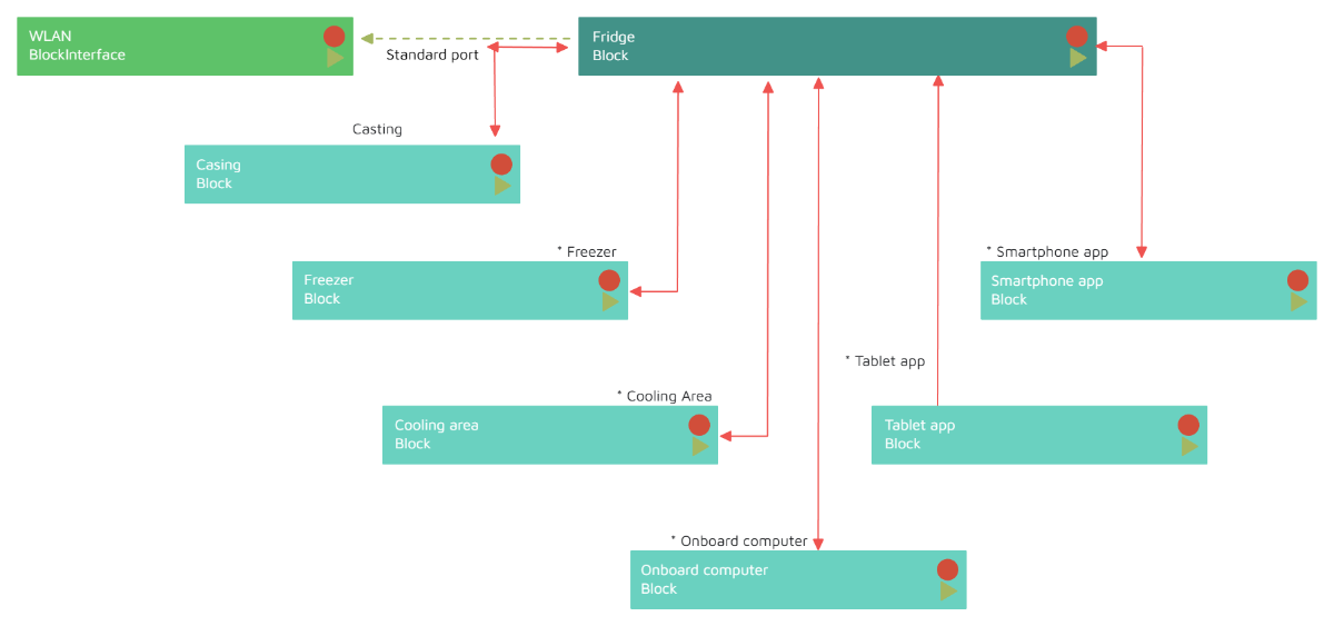 Free System Architecture Block Diagram Template to Edit Online
