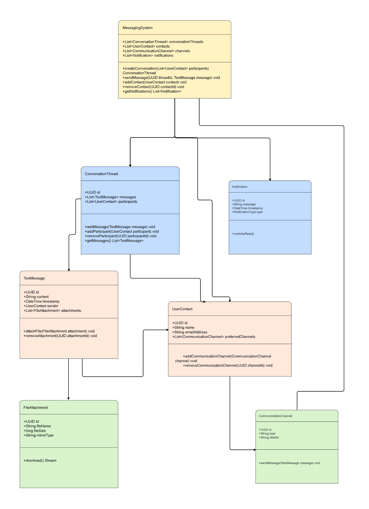 Free UML Class Messaging System Template to Edit Online