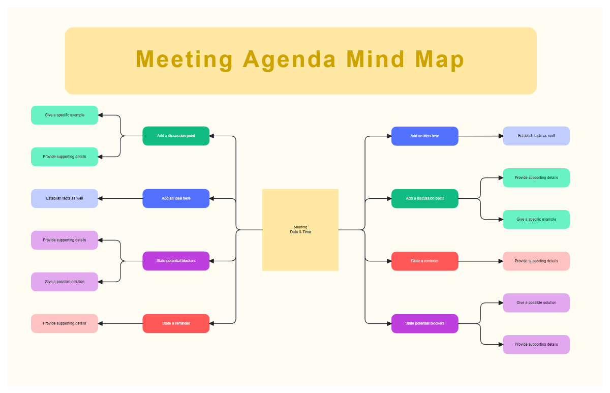 Free Meeting Agenda Mind Map Brainstorm Whiteboard in Pink Red Modern Professional Style Template to Edit Online