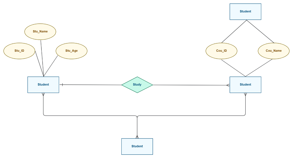Free ER Schema Diagram to Edit Online