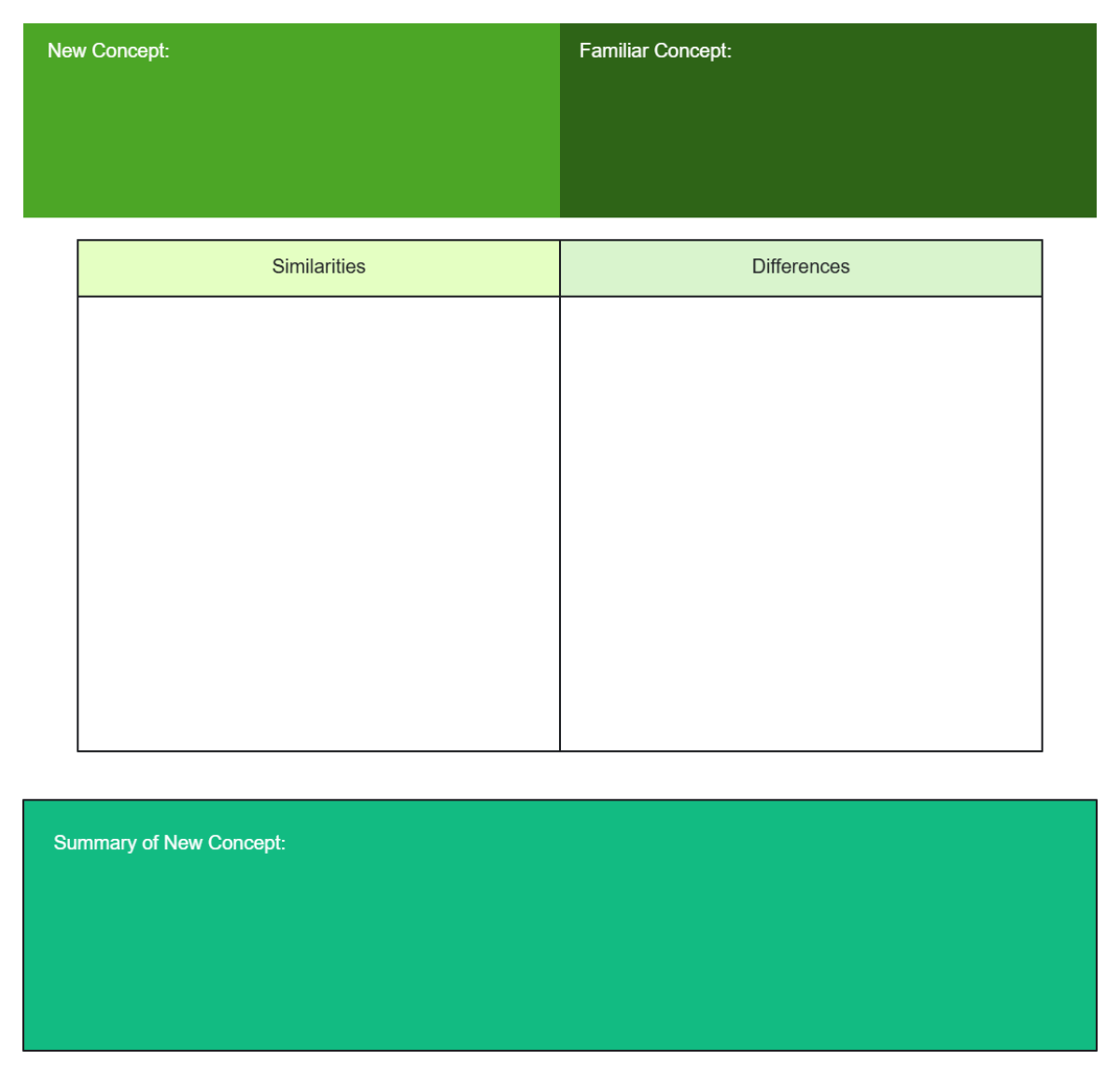 Free Analogy Graphic ER Organizer to Edit Online