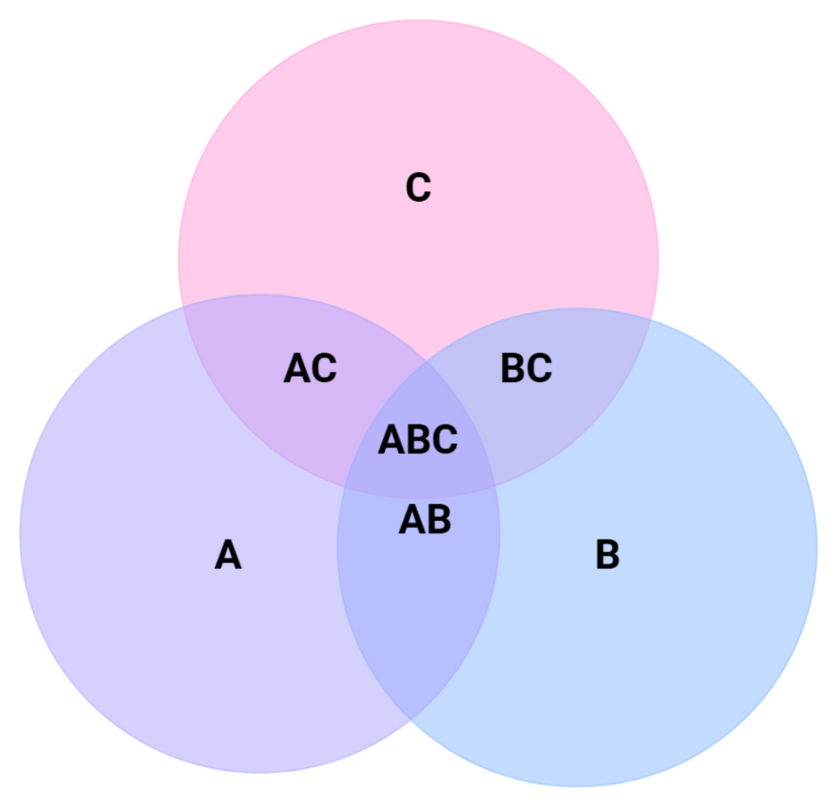 Free Venn ER Diagram to Edit Online