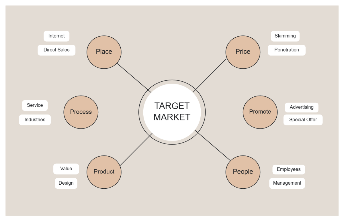 Free Minimalist Brown Target Audience Spider Diagram to Edit Online