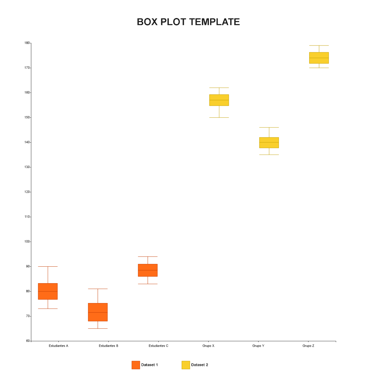 Free Box Plot Template to Edit Online