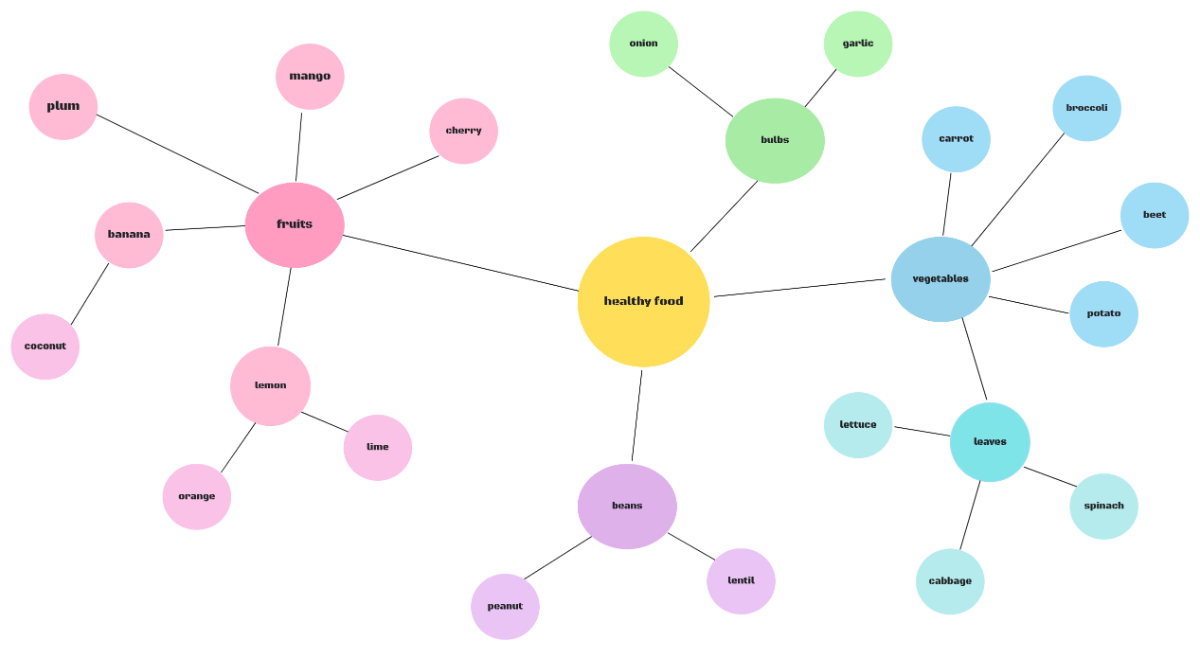 Free White Colorful Linked Circles Spider Diagram to Edit Online