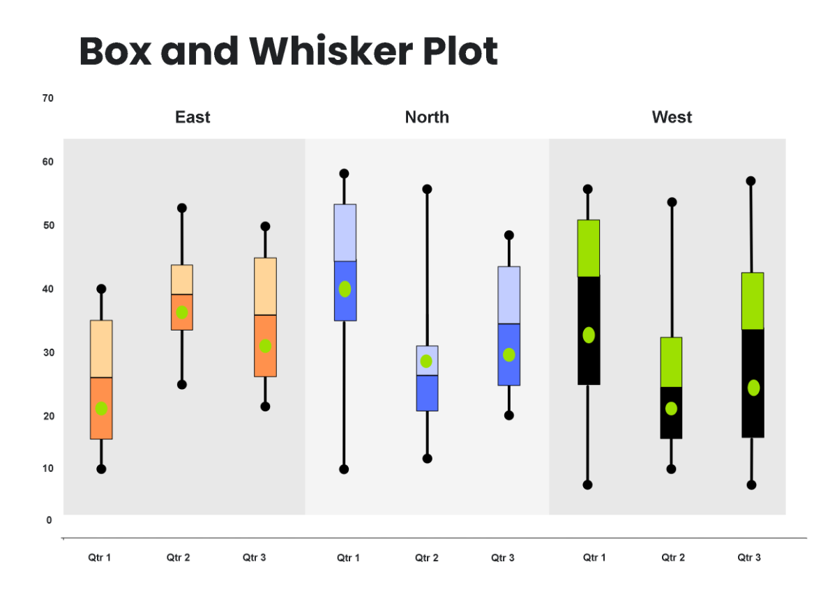 Free Introduction to Box and Whisker Plot Template to Edit Online