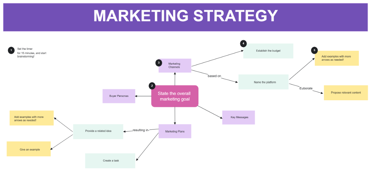 Free Marketing Strategy Spider Diagram to Edit Online