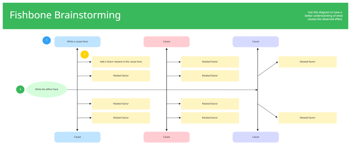Free Fishbone Diagram in Blue Green Basic Style to Edit Online