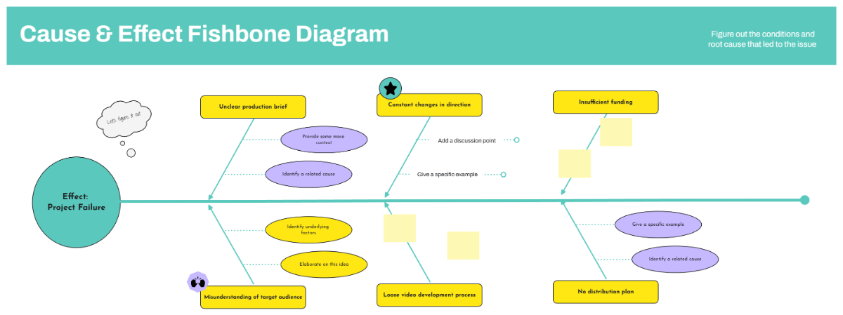 Free Fishbone Diagram Brainstorm to Edit Online