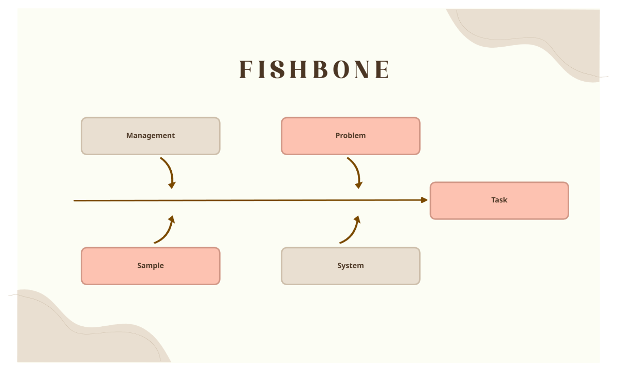 Free Neutral Business Fishbone Diagram to Edit Online
