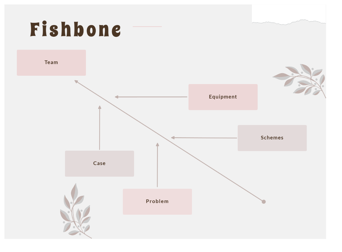 Free Beige Neutral Fishbone Diagram to Edit Online