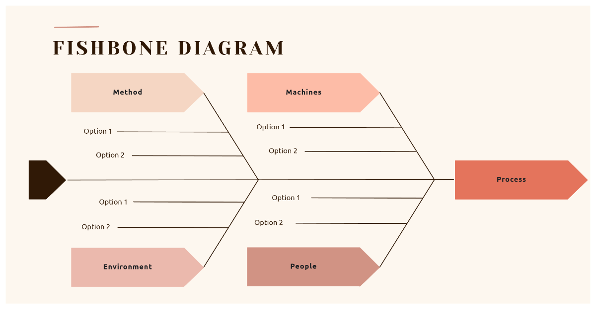Free Neutral Fishbone Diagram to Edit Online