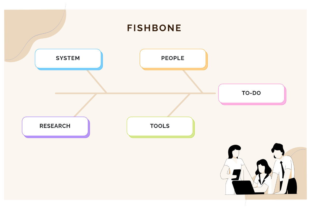 Free Brown Pastel Fishbone Diagram to Edit Online