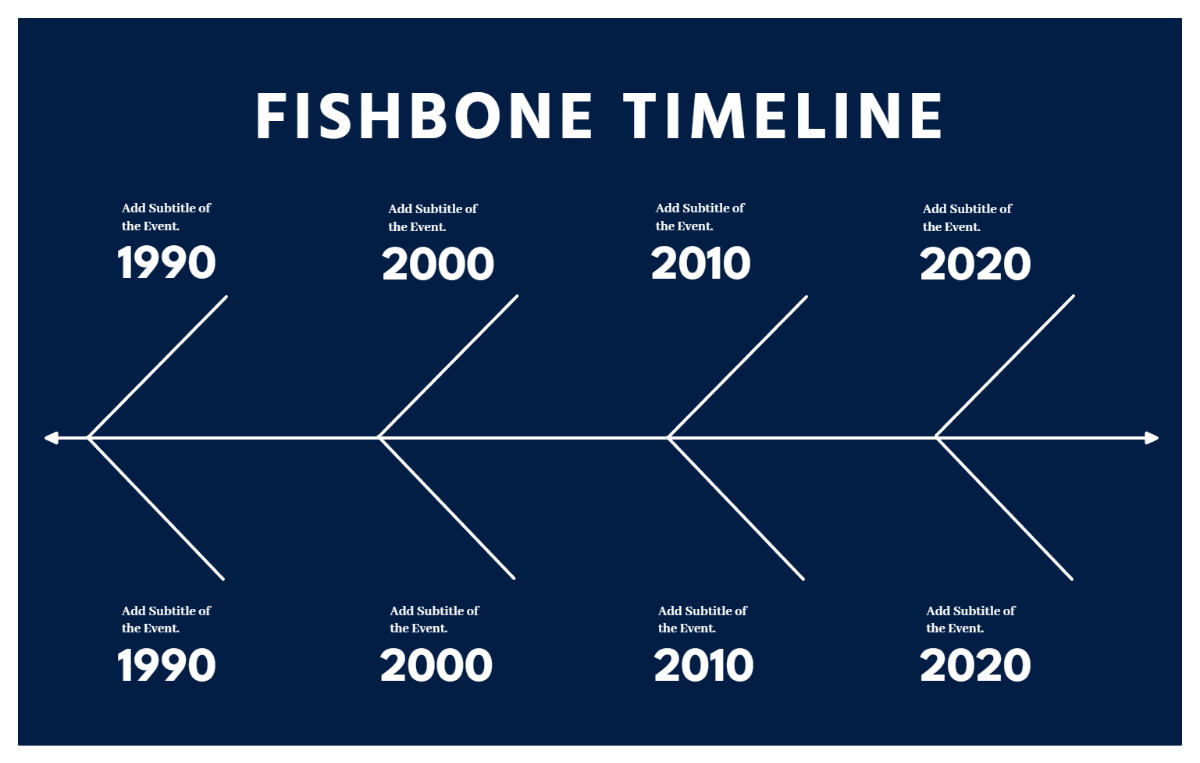 Free Blue And White Minimalist Fishbone Timeline Template to Edit Online Free Blue And White Minimalist Fishbone Timeline Template to Edit Online