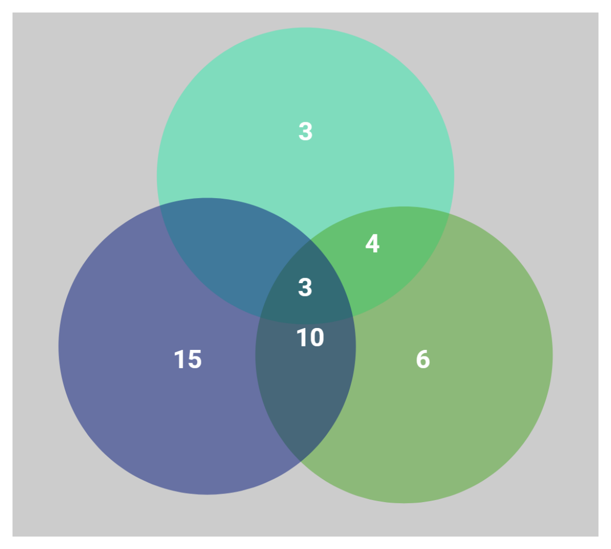 Free Math Venn ER Diagram to Edit Online