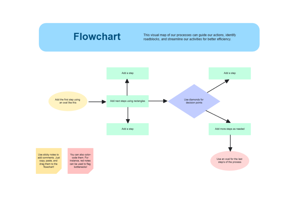 Free Flow Chart Whiteboard in Red Blue Basic Style to Edit Online