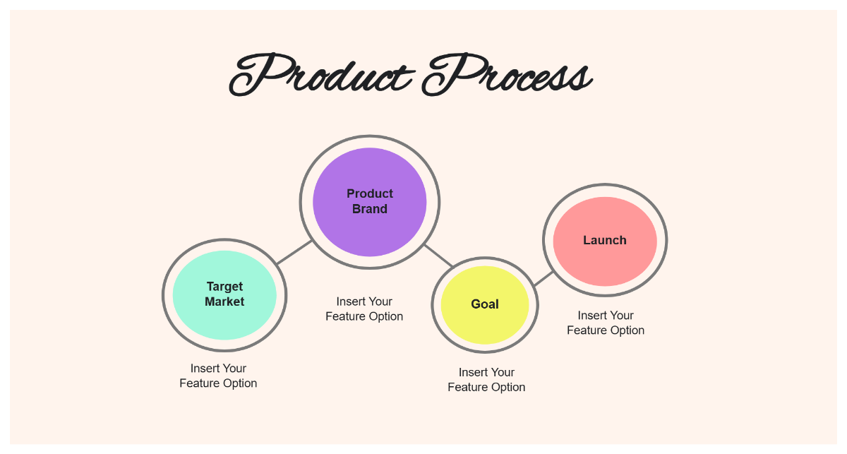 Free Beige Bubble Product Spider Diagram Template to Edit Online