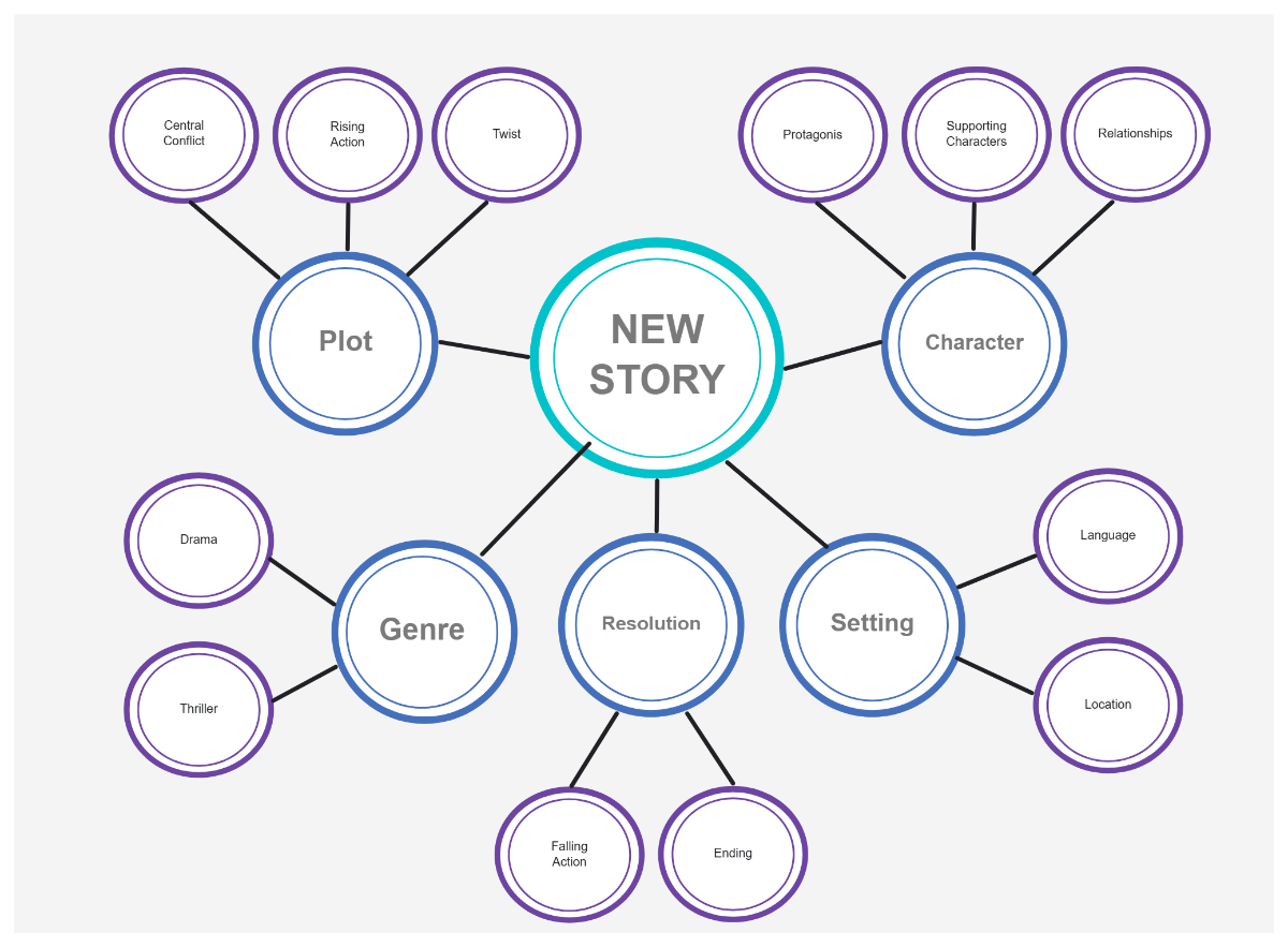 Free Purple Modern Minimal Spider Diagram Template to Edit Online
