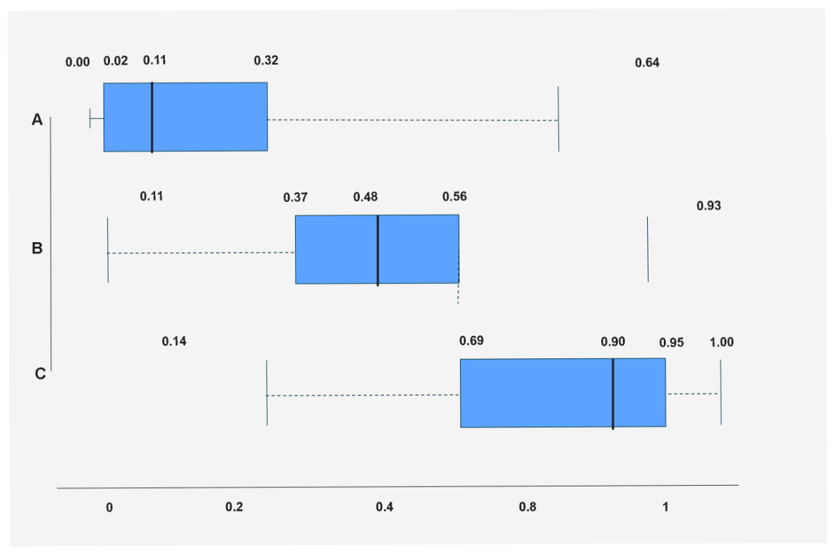 Free Visualizing the Box and Whisker Plot Template to Edit Online Free Visualizing the Box and Whisker Plot Template to Edit Online