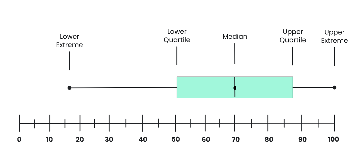 Free Create and Interpret boxplots Template to Edit Online Free Create and Interpret boxplots Template to Edit Online