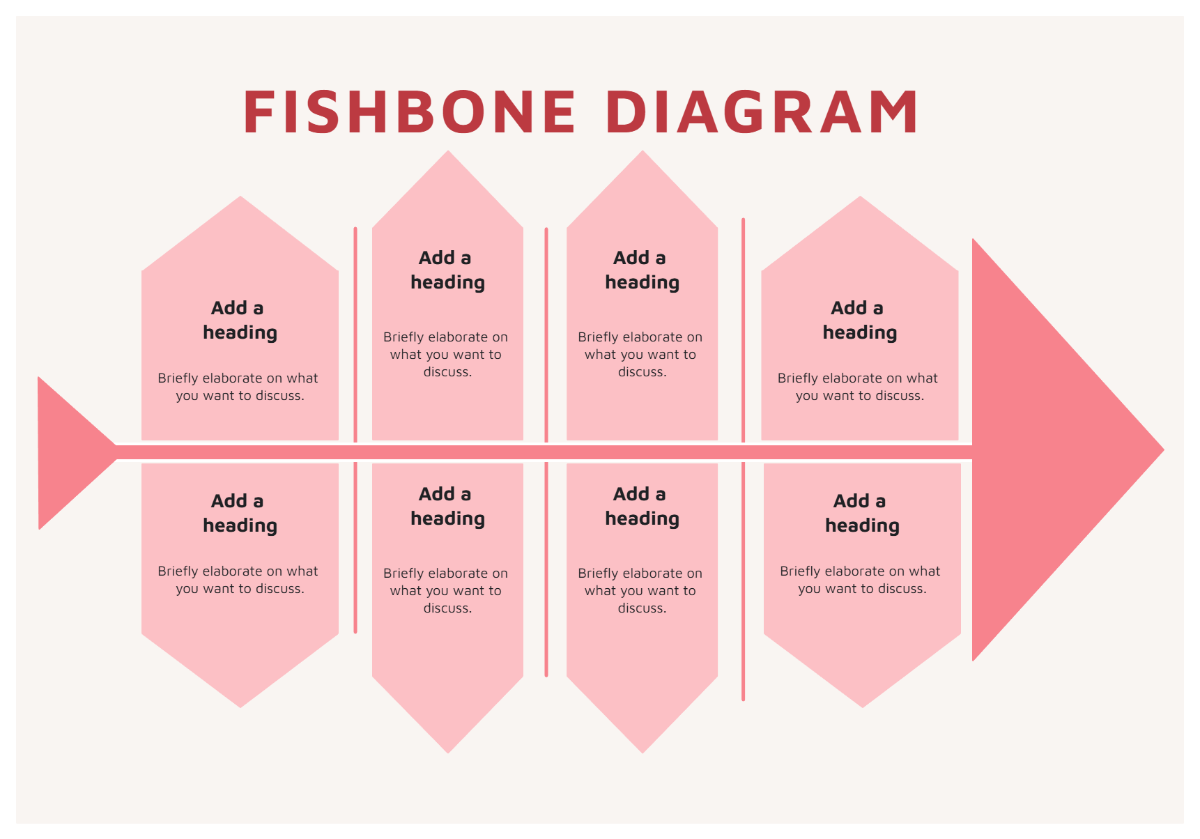 Free Pink Fishbone Diagram Template to Edit Online