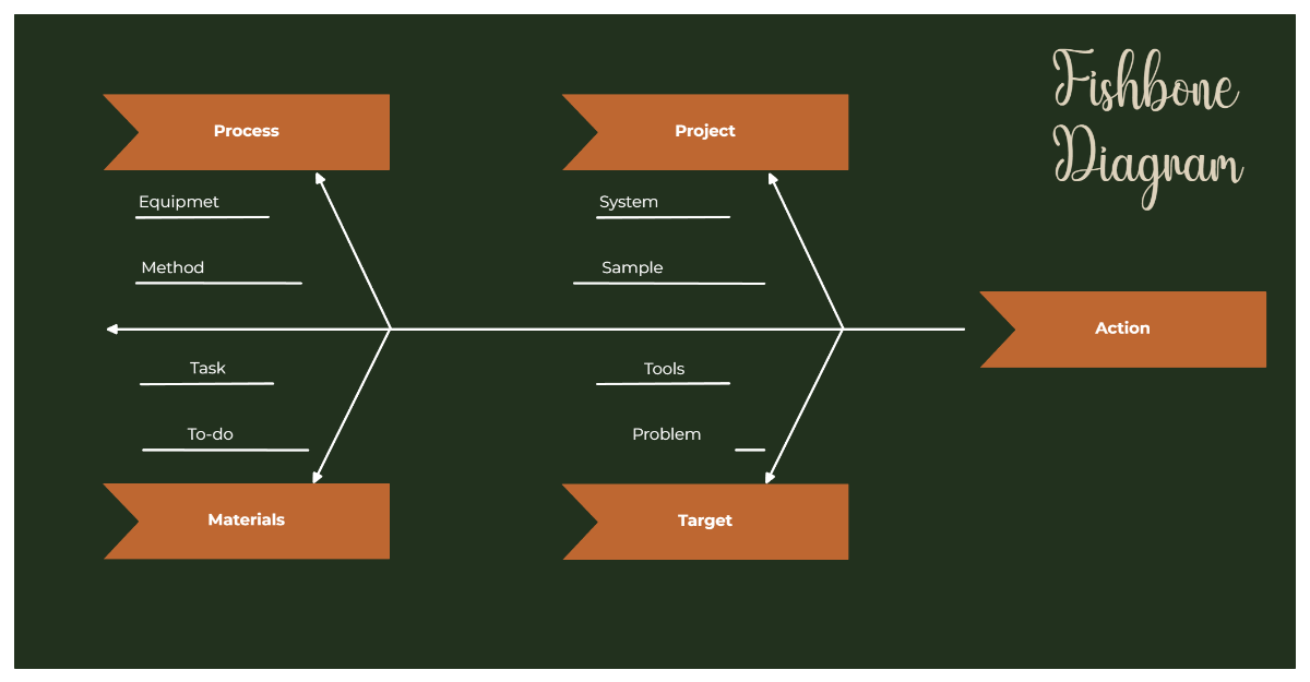 Free Green Minimalist Fishbone Diagram Template to Edit Online
