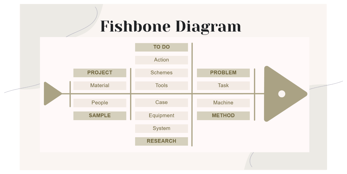 Free Olive Line Liquid Fishbone Template to Edit Online