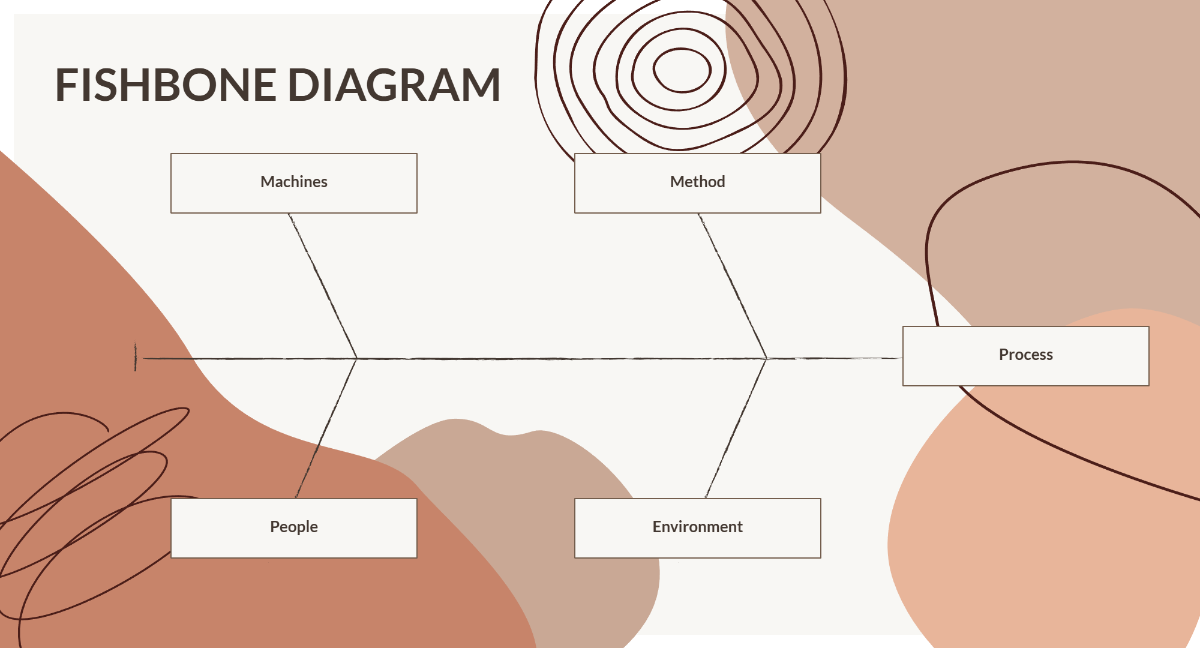 Free Minimalist Abstract Infographic Fishbone Diagram Template to Edit Online Free Minimalist Abstract Infographic Fishbone Diagram Template to Edit Online