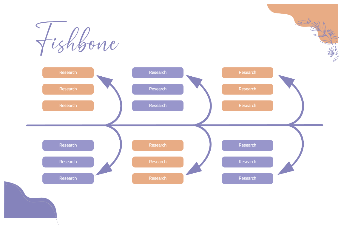 Free Purple Clean Business Fishbone Diagram Template to Edit Online Free Purple Clean Business Fishbone Diagram Template to Edit Online