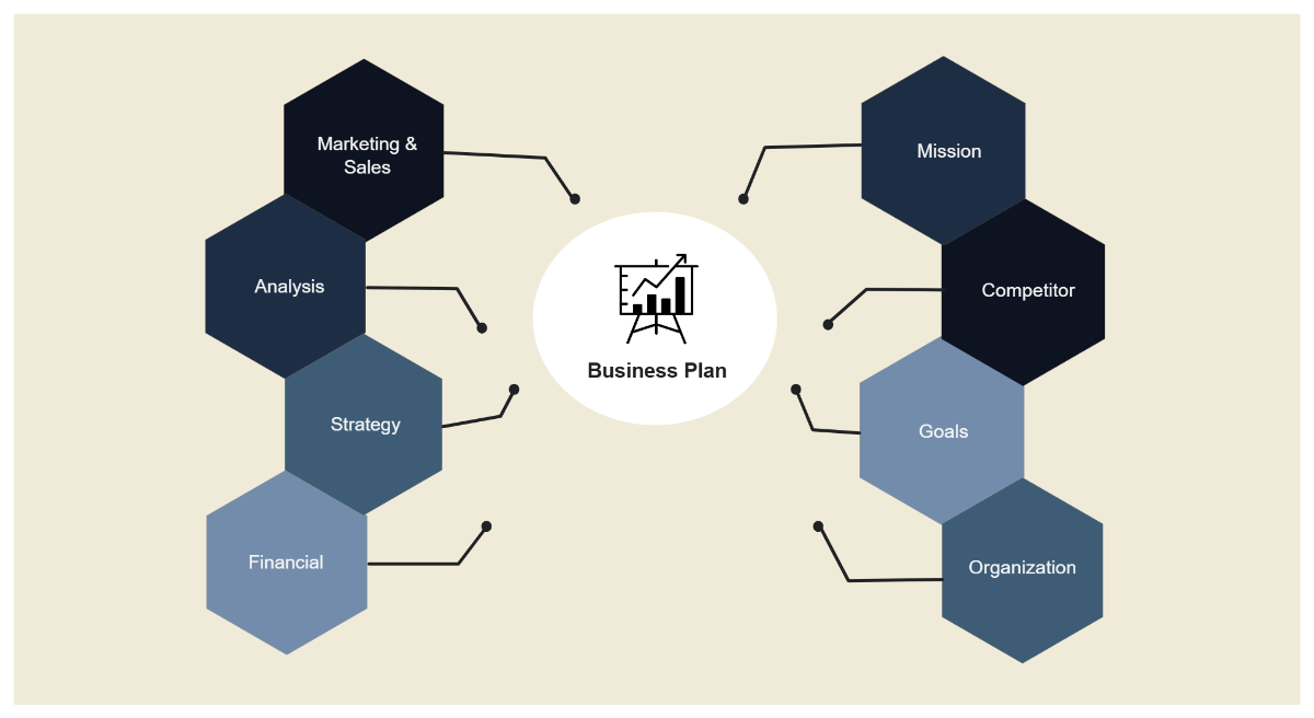 Free Cream And Blue Modern Geometric Spider Diagram Template to Edit Online