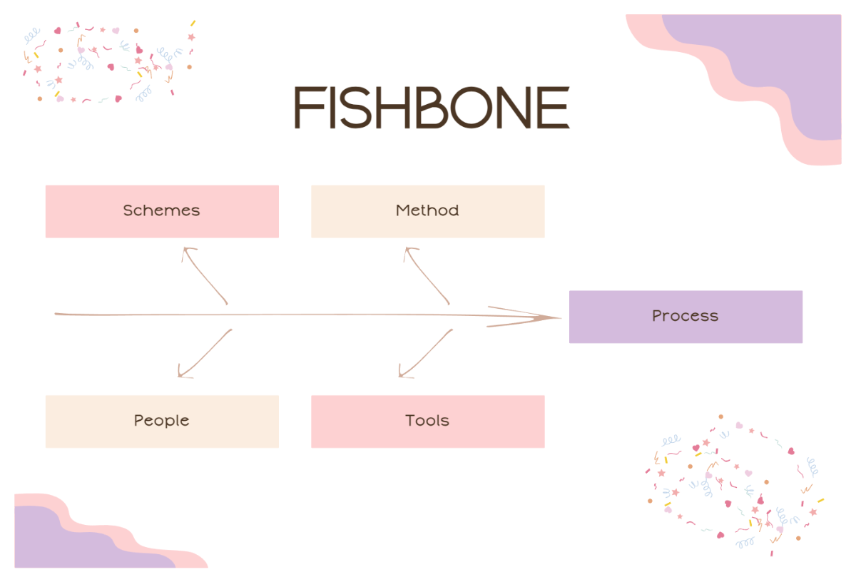Free Abstract Business Fishbone Diagram Template to Edit Online